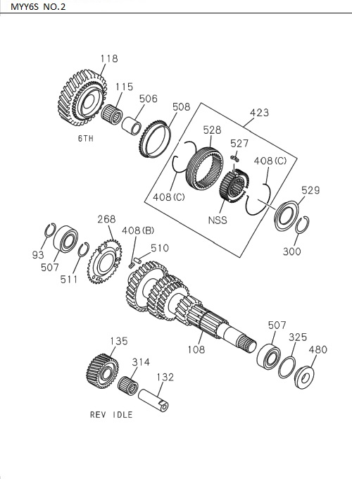 Partial Engine